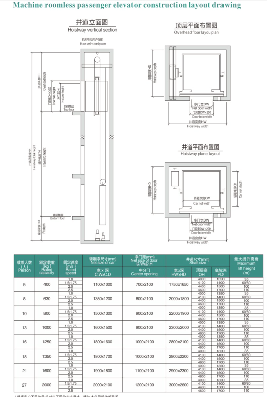 Passenger Elevator High Quality with Best Price