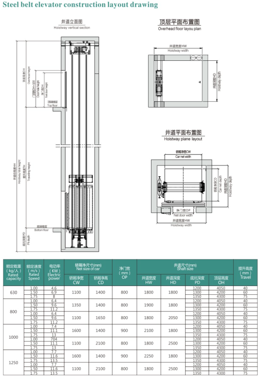 Steel Belt Machine Same as OTIS Passenger Elevator