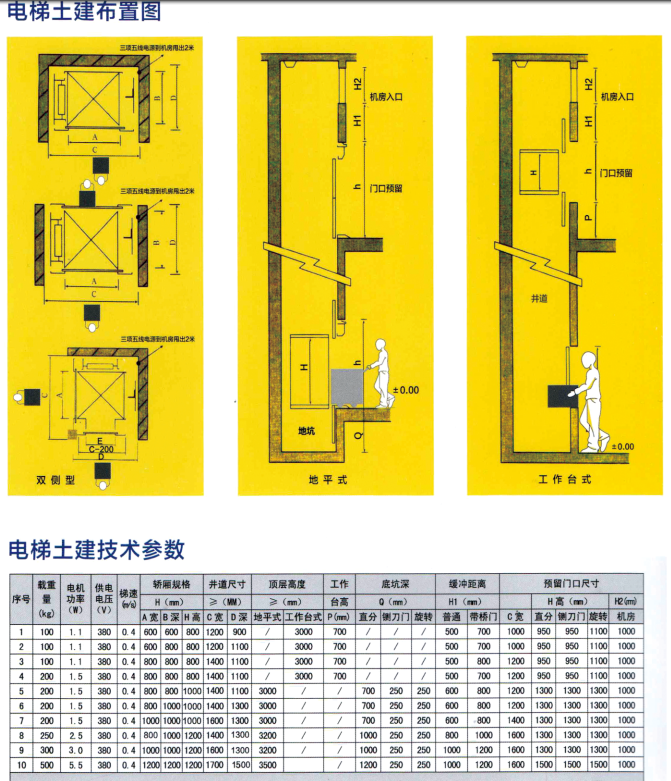 Food Elevator with 200kg Load