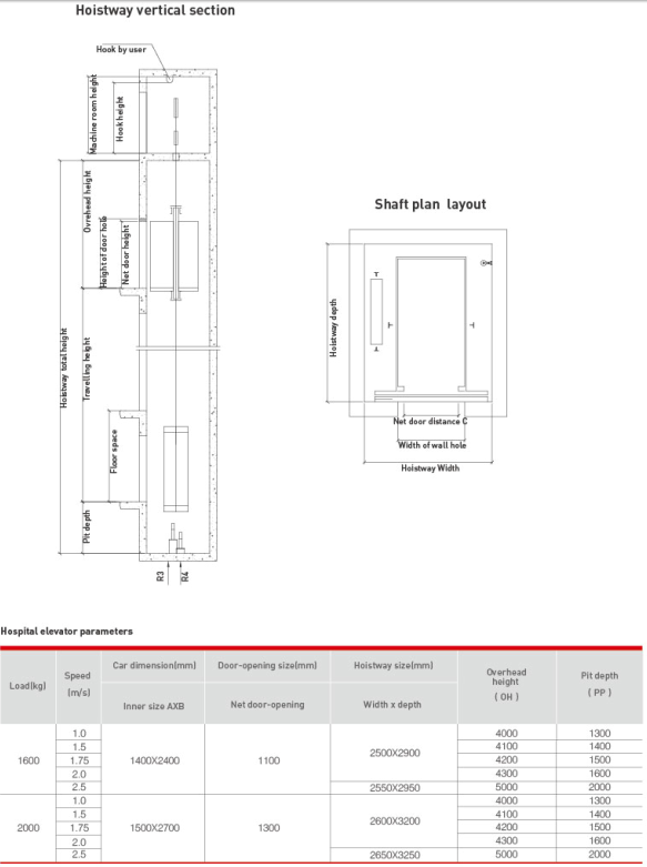 Hospital Elevator for Patient with CE Certificates