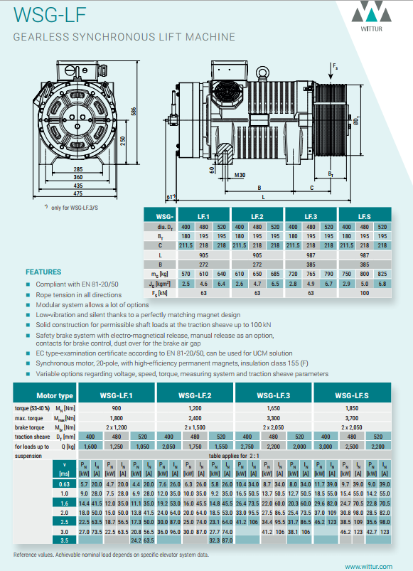 Wittur Gearless Traction Machine WSG-LF