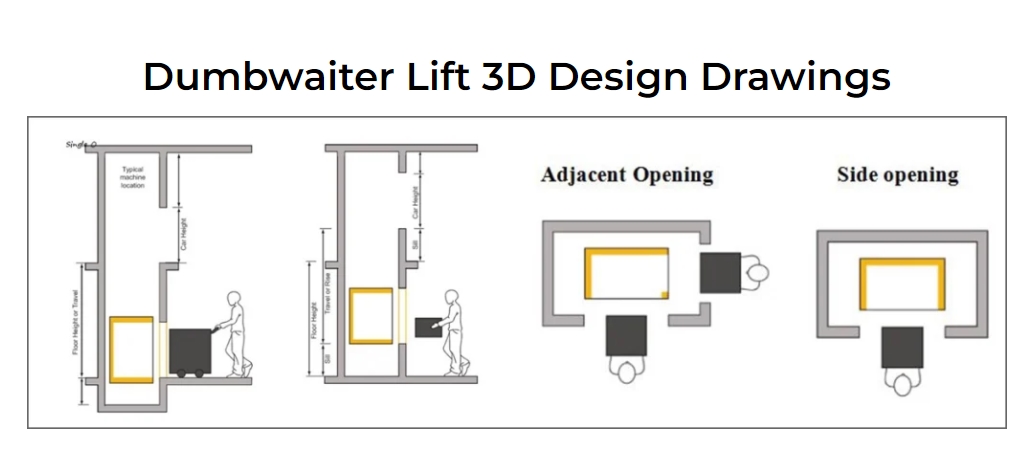 Food Elevator For Restaurant Application